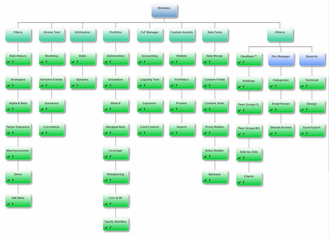 SHELL Portfolio Examples